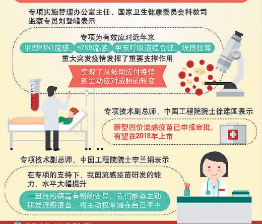 中国传染病防控能力领先国际 诞生大批重大科技成果