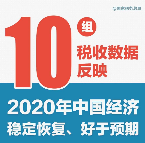 从十组税收数据看2020中国经济